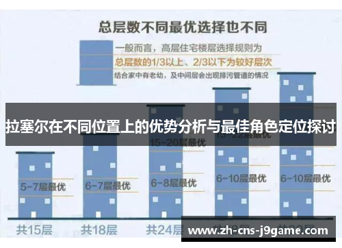 拉塞尔在不同位置上的优势分析与最佳角色定位探讨