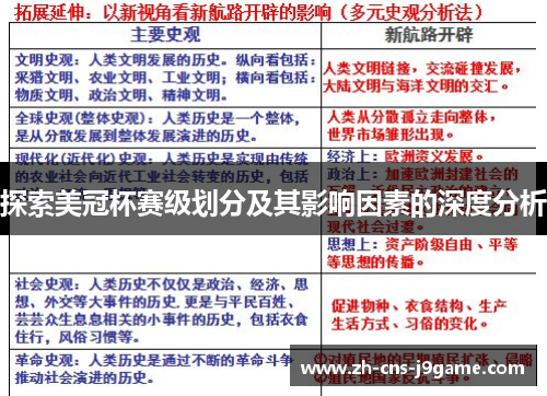 探索美冠杯赛级划分及其影响因素的深度分析
