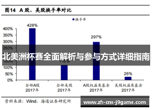 北美洲杯赛全面解析与参与方式详细指南