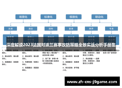 深度解读2023法国对波兰赛事攻防策略全景实战分析手册集 深度解读2023法国对波兰赛事攻防策略全景实战分析手册集