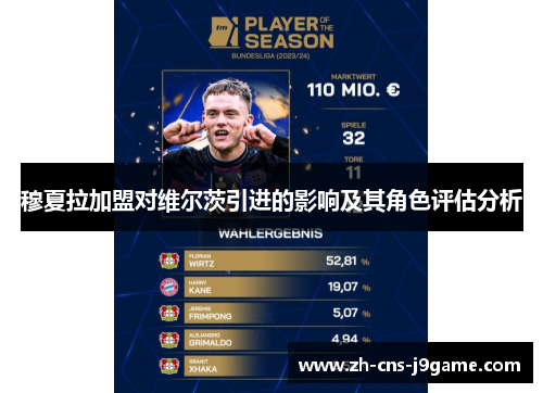 穆夏拉加盟对维尔茨引进的影响及其角色评估分析