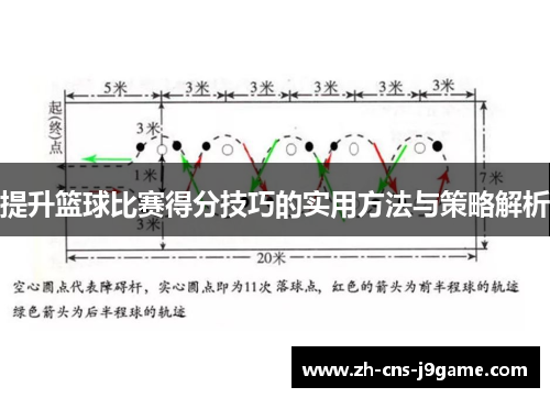 提升篮球比赛得分技巧的实用方法与策略解析