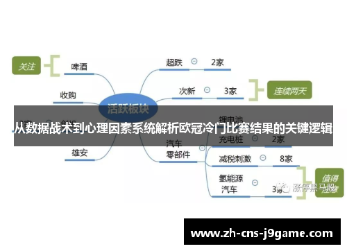 从数据战术到心理因素系统解析欧冠冷门比赛结果的关键逻辑