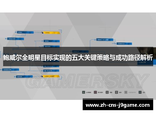 鲍威尔全明星目标实现的五大关键策略与成功路径解析 鲍威尔全明星目标实现的五大关键策略与成功路径解析