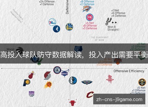高投入球队防守数据解读,投入产出需要平衡 高投入球队防守数据解读,投入产出需要平衡